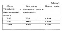 Способ получения биоактивного покрытия на имплантируемом в костную ткань человека титановом имплантате (патент 2554819)