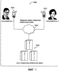 Беспроводной обмен данными (патент 2429528)