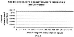 Способ создания вихревого магнитного поля (патент 2364969)