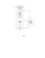 Способ индексирования видеоданных для фасетной классификации (патент 2660599)