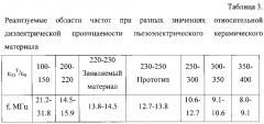 Пьезоэлектрический керамический материал (патент 2597352)