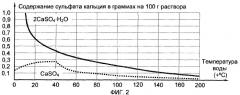 Способ поверхностной перегонки жидкостей (патент 2362606)