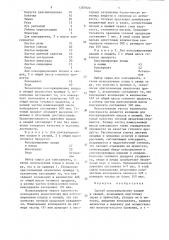 Способ консервирования плодов и овощей (патент 1287820)