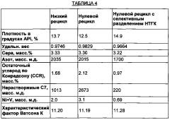 Селективное разделение тяжелого коксового газойля (патент 2629938)