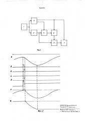 Устройство для измерения амплитуды физиологических сигналов (патент 580861)