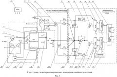 Термоинвариантный измеритель линейного ускорения (патент 2528119)