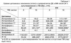 Применение композиции, состоящей из низкомолекулярных фрагментов пептидогликана грамотрицательных бактерий, для лечения и профилактики заболеваний человека (патент 2441906)