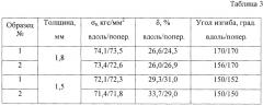 Способ изготовления листов из титанового сплава от4 (патент 2641214)