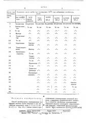 Способ ингибирования полимеризации синильной кислоты (патент 427021)