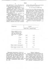 Способ спекания агломерационной шихты (патент 968089)