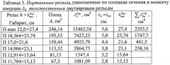 Способ гарантирования достаточного технического ресурса подкрановой балки (патент 2583495)