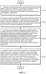 Способ и устройство кодирования режима внутрикадрового предсказания для блока предсказания изображений и способ и устройство декодирования режима внутрикадрового предсказания для блока предсказания изображений (патент 2643476)