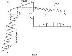 Способ измерения артериального давления (патент 2302815)