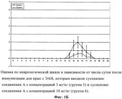 Соединения для лечения периферических невропатий (патент 2523281)