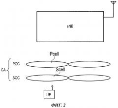 Пользовательское устройство и способ мобильной связи (патент 2552385)