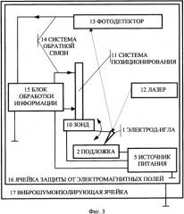 Способ создания пленок германия (патент 2336593)