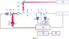 Способ двухлучевых термолинзовых измерений с одновременной регистрацией пропускания испытуемого образца (патент 2659327)