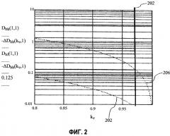 Асферическая линзовая оптика, заполненная жидкостью (патент 2570803)