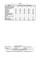 Масса для изготовления абразивного инструмента (патент 1604588)