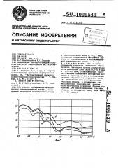 Способ определения механических повреждений на плодах (патент 1009539)