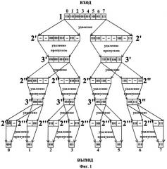 Способ коммутации n×n оптических каналов и многоканальный коммутатор (патент 2504812)