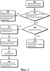 Передача изменяющегося визуального контента (патент 2506715)