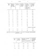 Способ изготовления линолеума (патент 1328416)