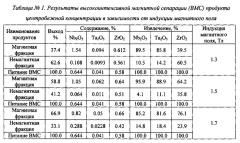 Способ комплексного обогащения редкометалльных руд (патент 2606900)