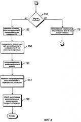 Методика и система для выполнения межскважинных исследований (патент 2439621)