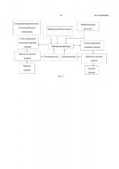 Система и способ управления интеллектуальным унитазом (патент 2644096)