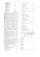 Сырьевая смесь для получения защитногопокрытия (патент 844606)