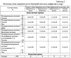 Пряжа смешанная для тканых и трикотажных изделий (патент 2267566)