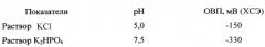 Способ получения растворов с отрицательным окислительно-восстановительным потенциалом (патент 2615519)