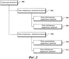 Расширяемая файловая система (патент 2574824)