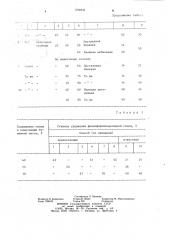 Способ изготовления целлюлозного композиционного материала (патент 1194933)