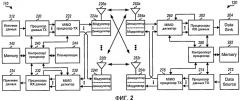 Устройство и способ произвольного доступа для беспроводной связи (патент 2426251)