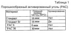 Способы отделения ртути от топочного газа (патент 2531303)