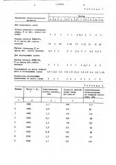 Способ изготовления фильтровального картона (патент 1258930)