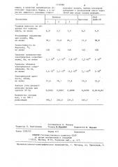 Способ получения полимерной пресс-композиции (патент 1316998)