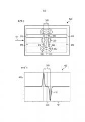 Способ и устройство для пакетирования пучка заряженных частиц (патент 2624450)