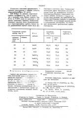 Сорбент для поглощения углекислого газа (патент 562300)