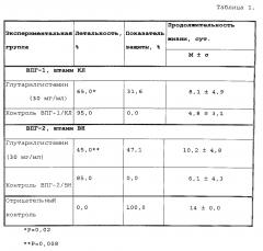 Способ профилактики или лечения заболеваний, связанных с пониженной плотностью интерфероновых рецепторов (патент 2595862)