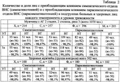 Способ повышения эффективности краткосрочной и среднесрочной антигипертензивной терапии и снижения гипертрофии левого желудочка у больных с артериальной гипертензией 2-й стадии 2-й степени риск 3 (патент 2463043)