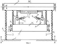 Способ регулирования жесткости виброзащитной системы и устройство для его осуществления (патент 2475658)