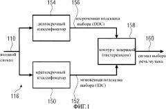 Способ и дискриминатор для классификации различных сегментов сигнала (патент 2507609)