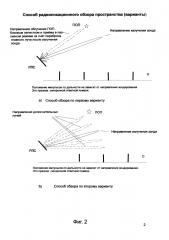 Способ радиолокационного обзора пространства (варианты) (патент 2596851)