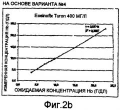 Оптическое устройство для анализа крови, анализатор, оснащенный таким устройством (патент 2414694)