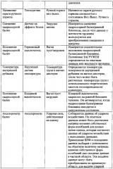 Система управления поездом и железнодорожным депо (патент 2640389)