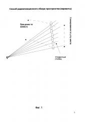 Способ радиолокационного обзора пространства (варианты) (патент 2596851)