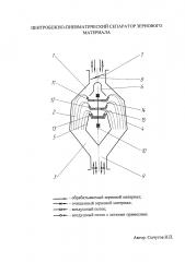 Центробежно-пневматический сепаратор зернового материала (патент 2623761)